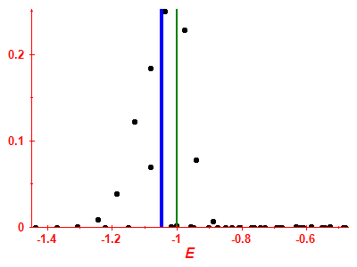 Strength function